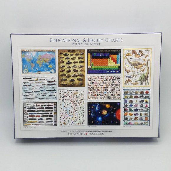 SEALED Space Shuttle Cockpit 1000 Piece Jigsaw Puzzle by Eurographics - Picture 3 of 13